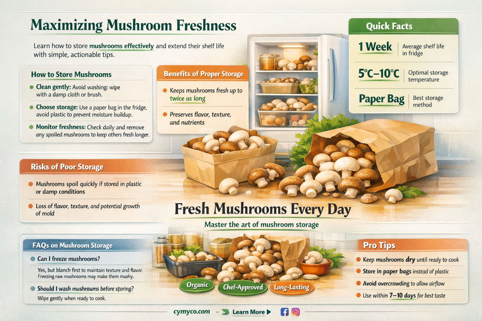 how long do mushrooms stay good