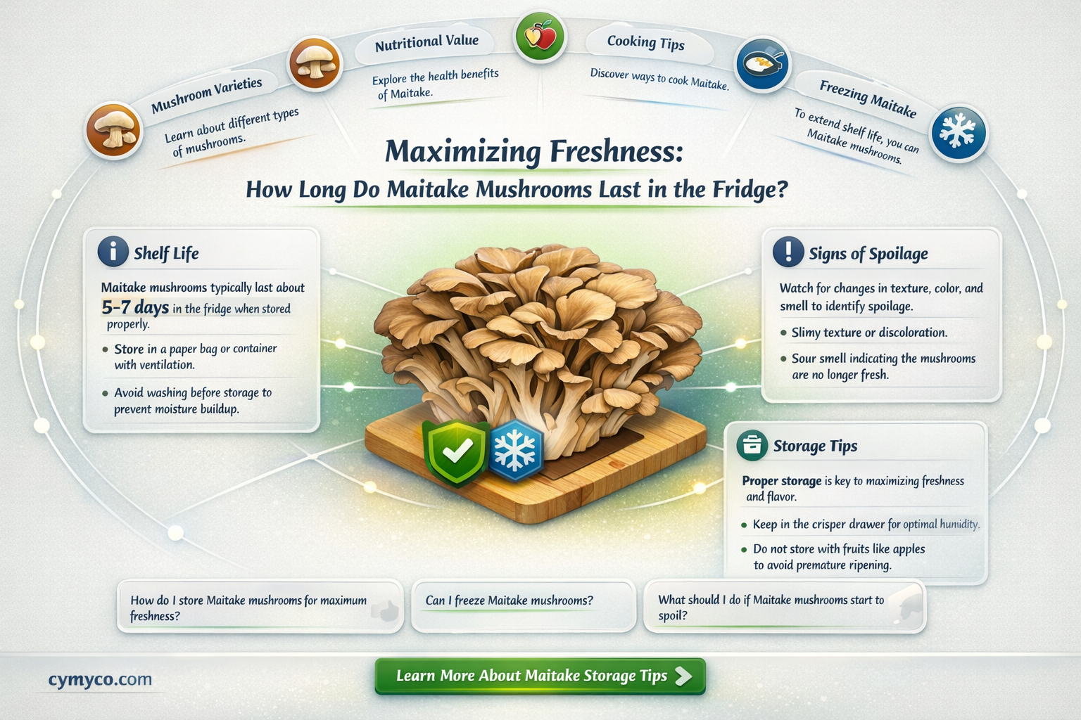 how long do maitake mushrooms last in the fridge