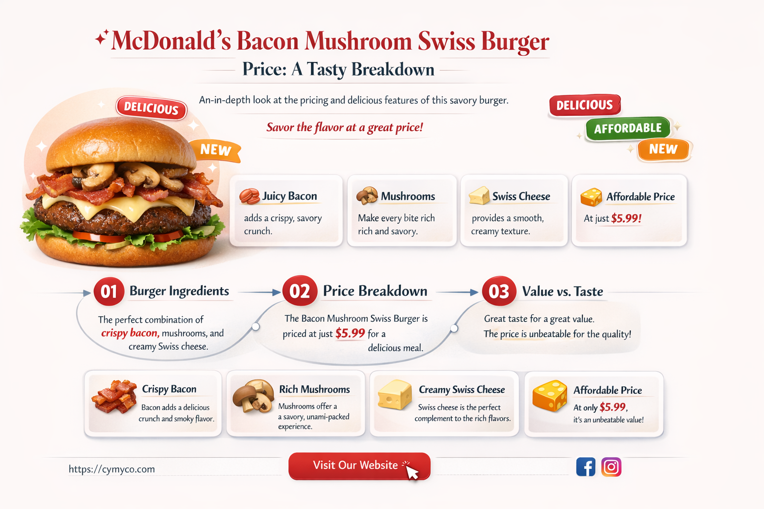 how much is bacon mushroom swiss at mcdonalds
