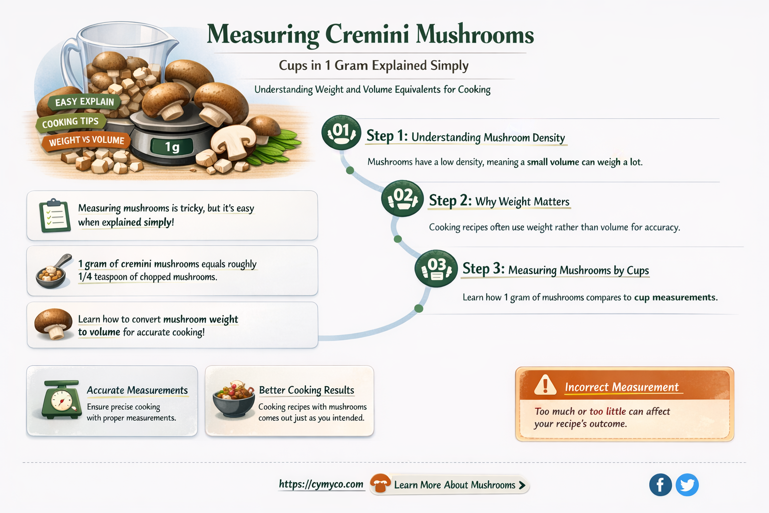 how many cups in 1 gram of cremini mushrooms