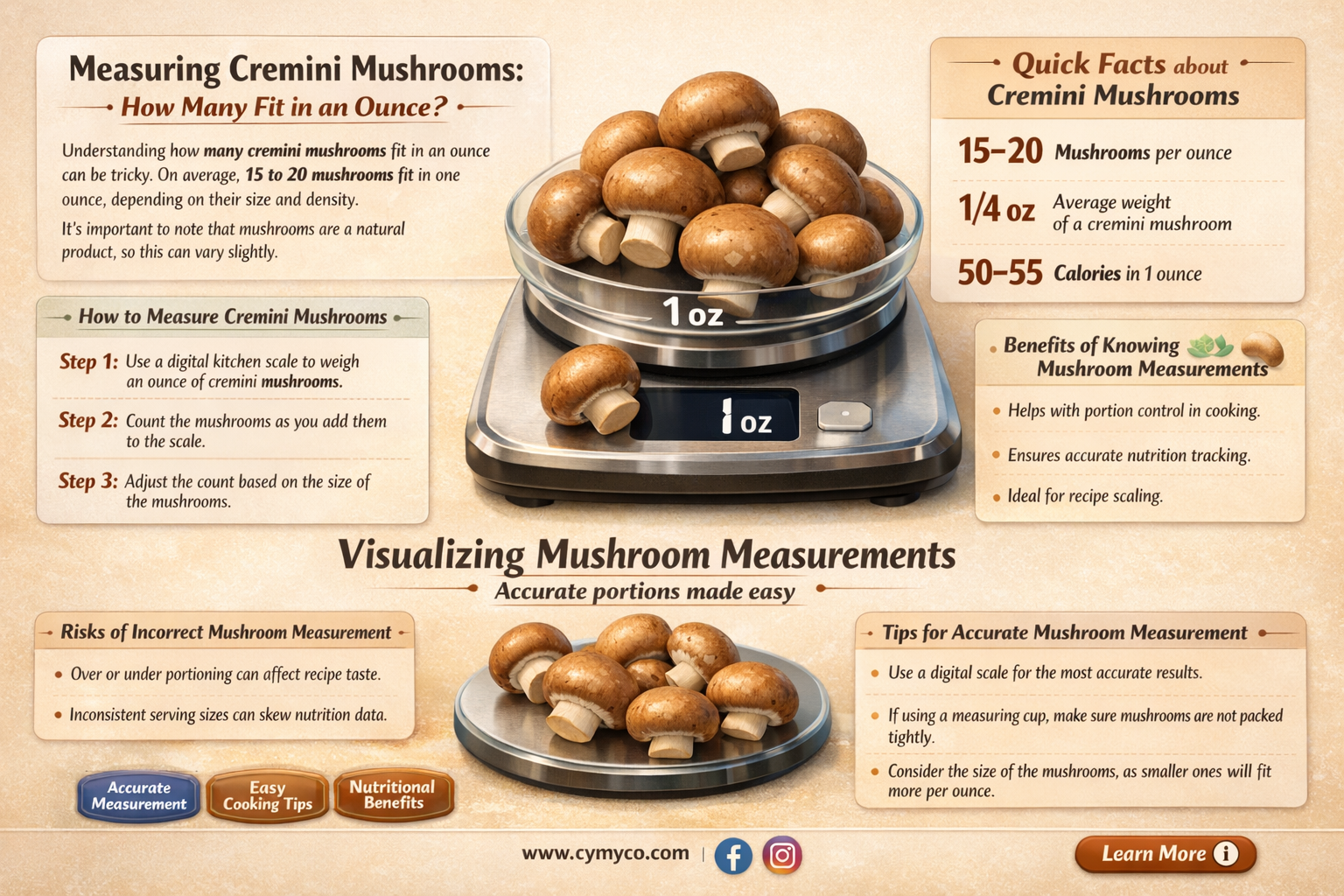 how many cremini mushrooms in an ounce