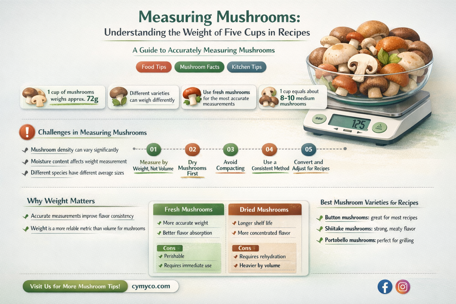 how much is five cups of mushrooms