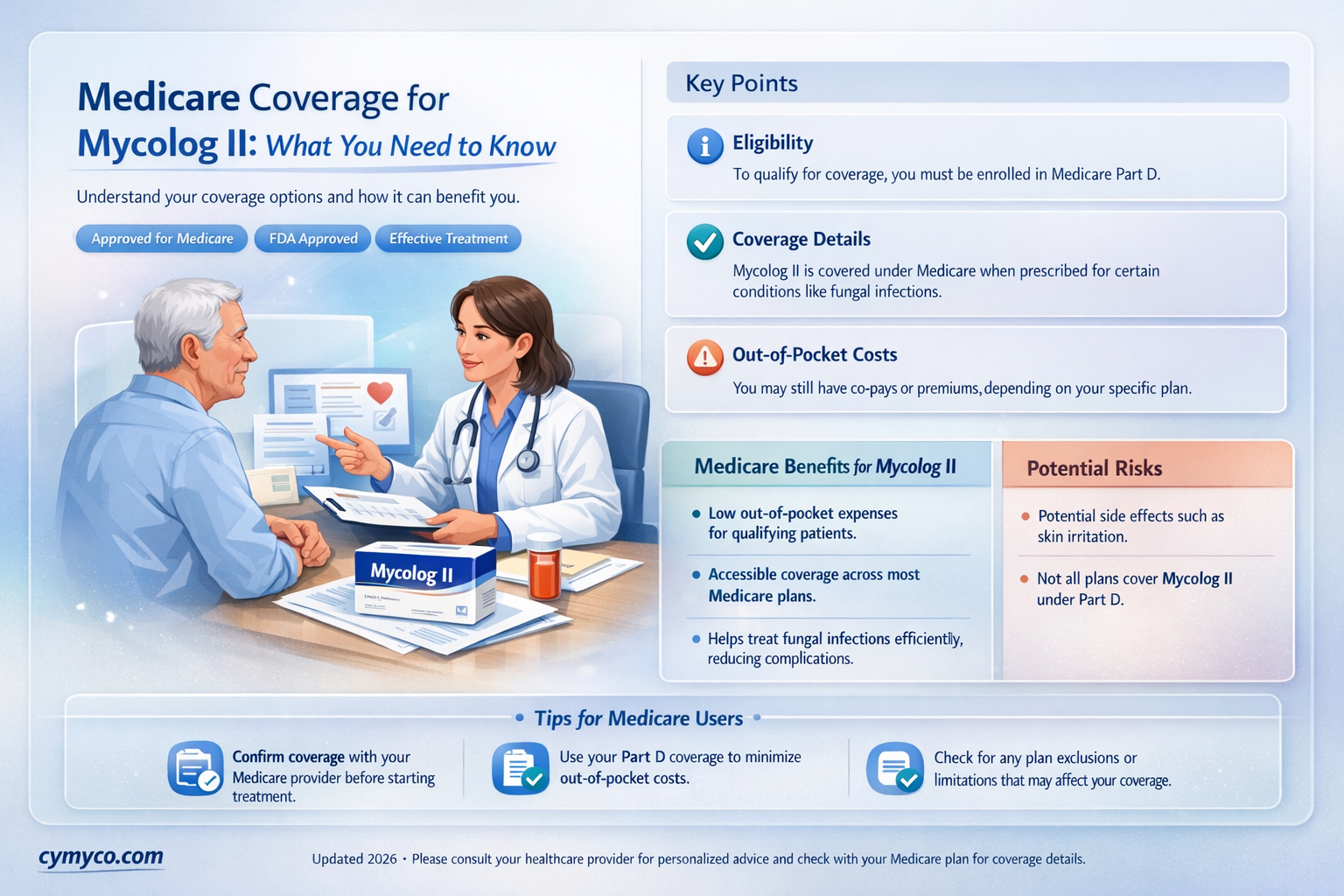 does medicare cover mycolog ii