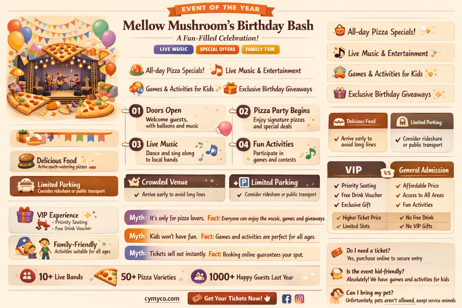 does mellow mushroom celebrate birthdays