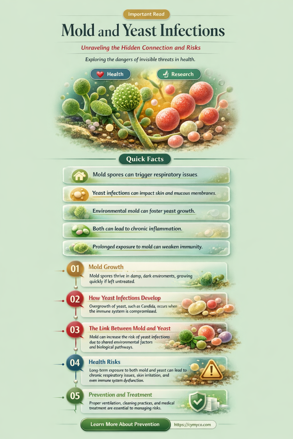 does mold cause yeast infections