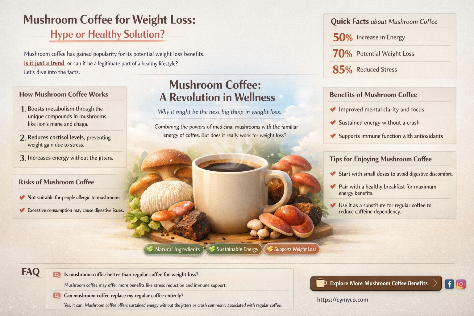 is mushroom coffee good for weight loss