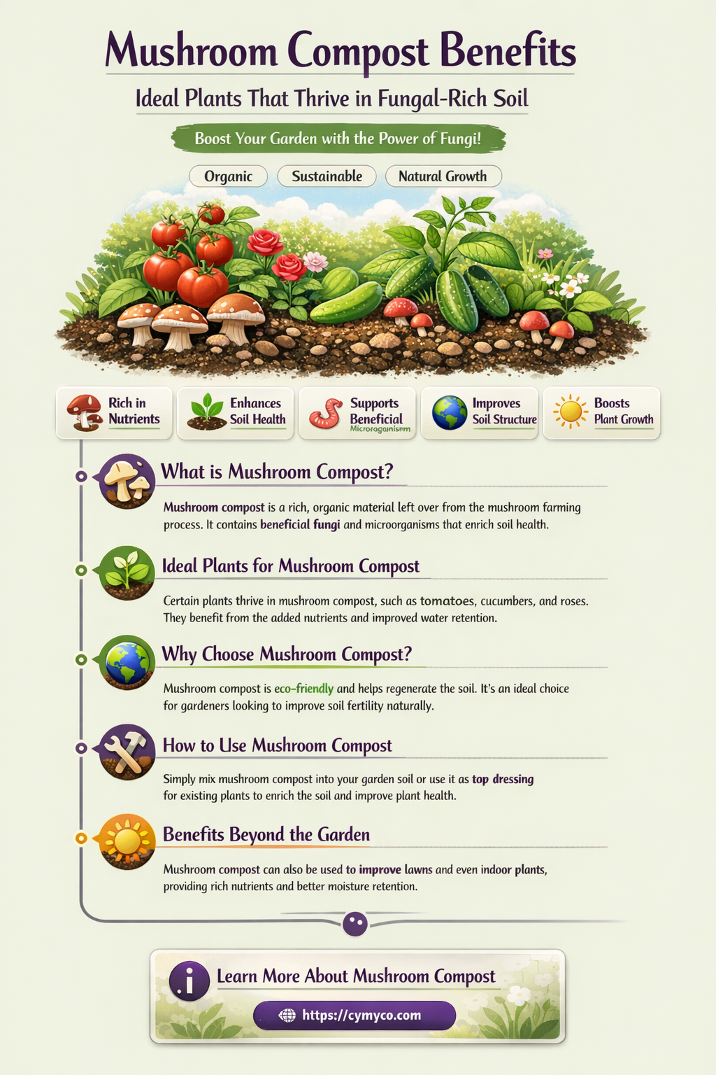 what plants like mushroom compost