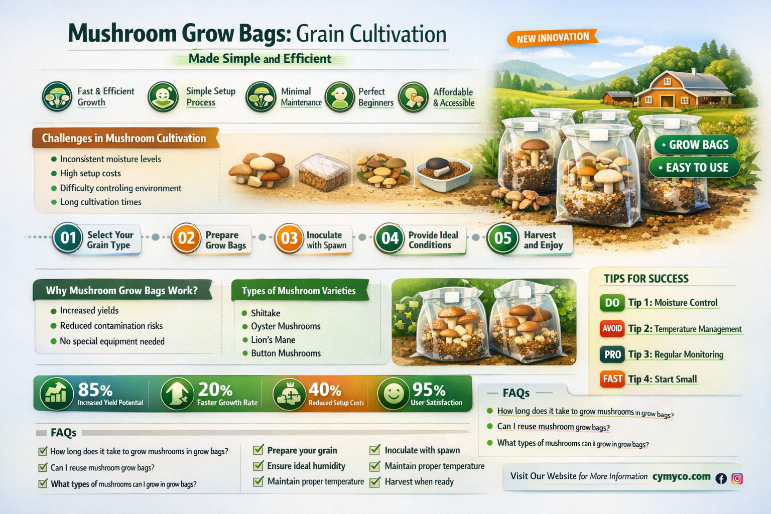 what mushroom grow bags are for grains
