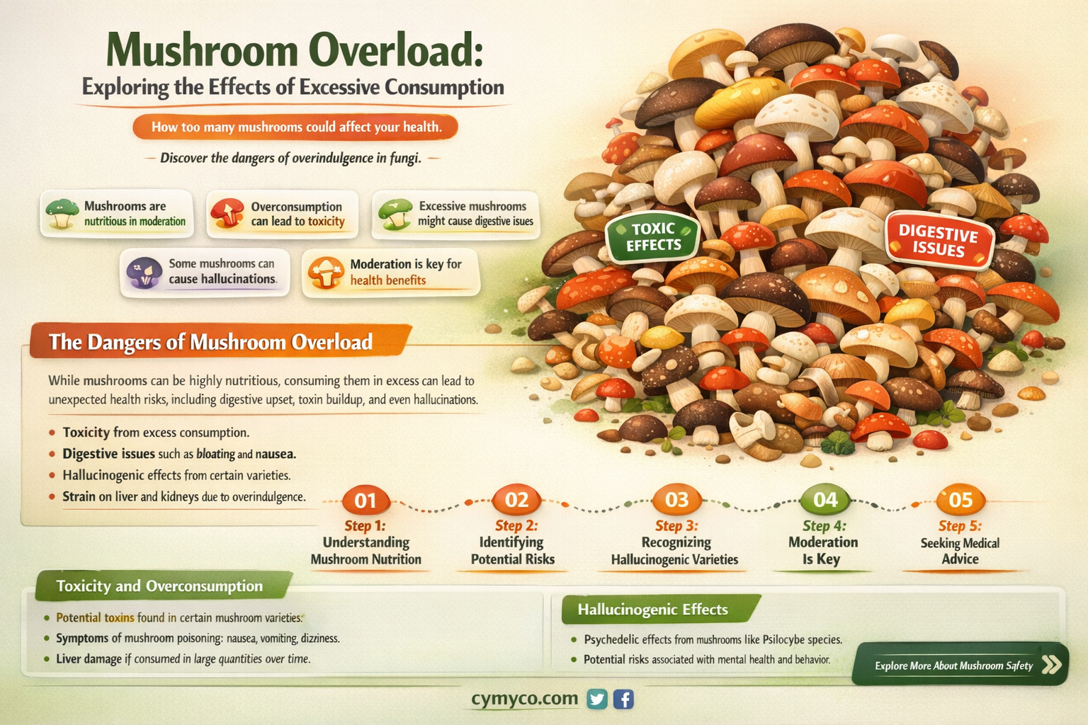 what happens if you eat too many mushrooms