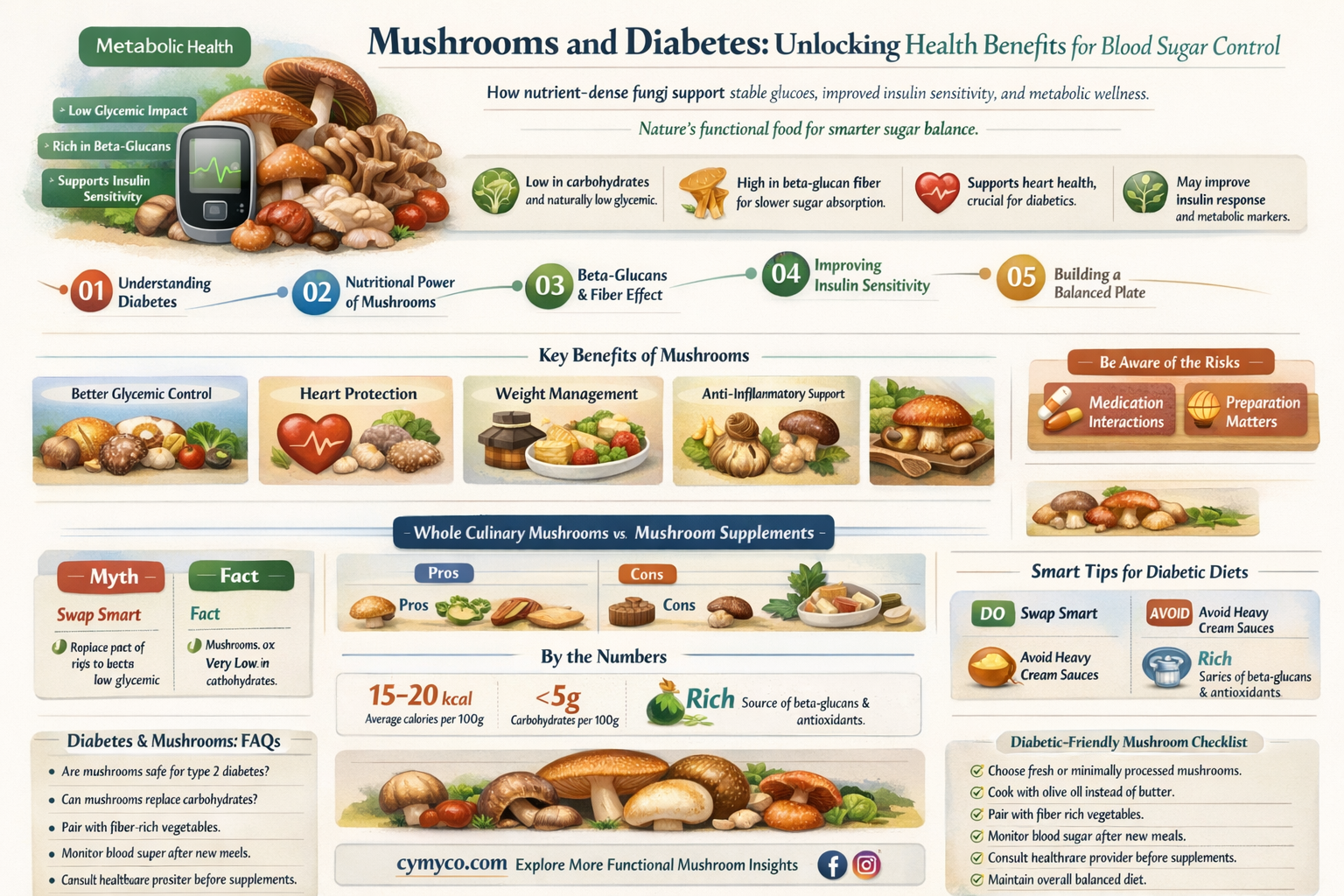 are mushrooms good for a diabetic