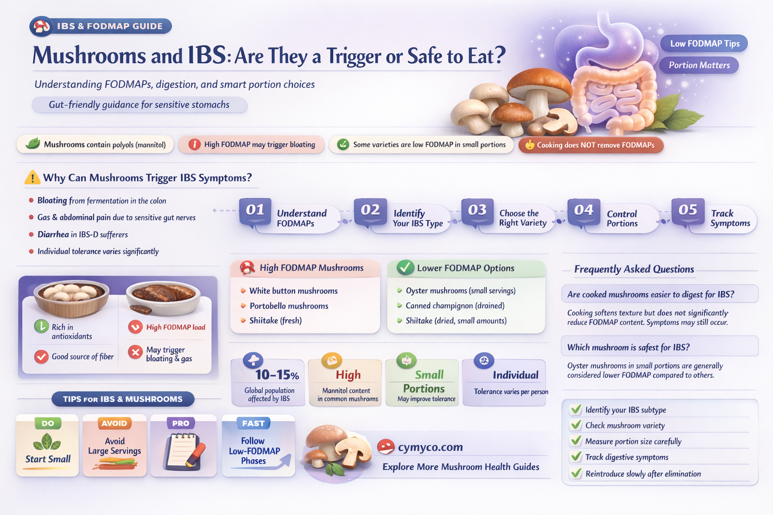 are mushrooms bad for ibs