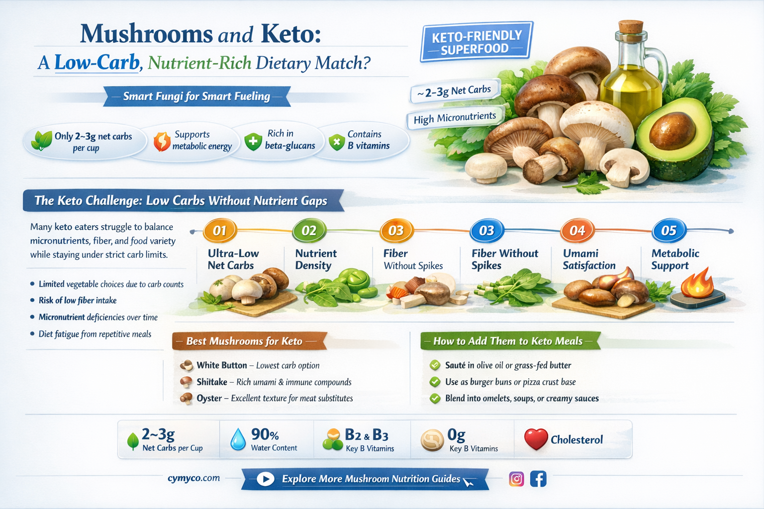 are mushrooms good for keto