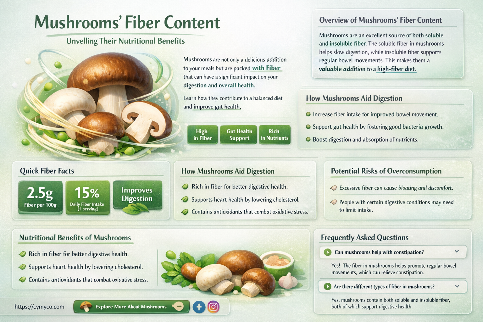 how much fiber in mushrooms