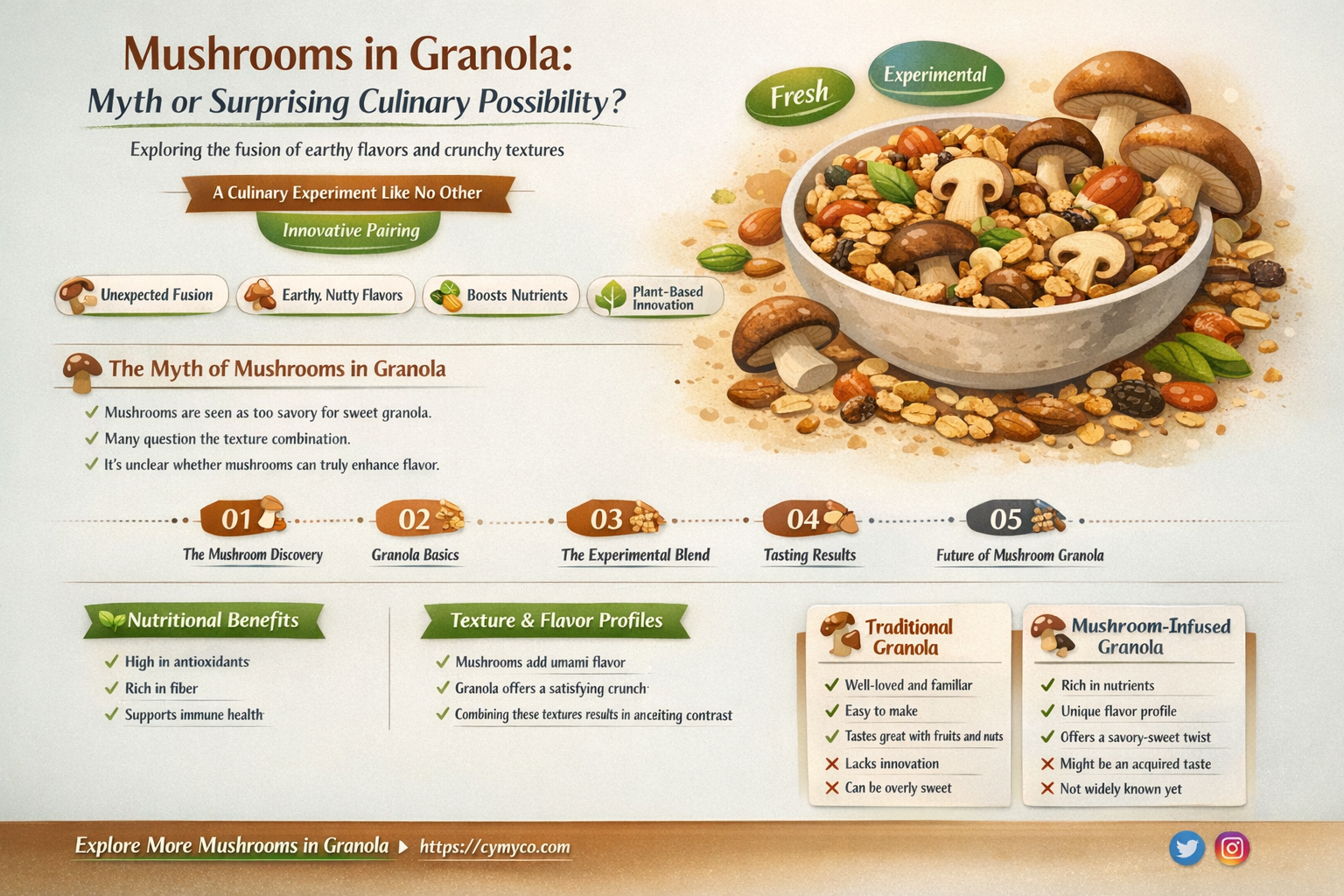 can mushrooms grow in granola