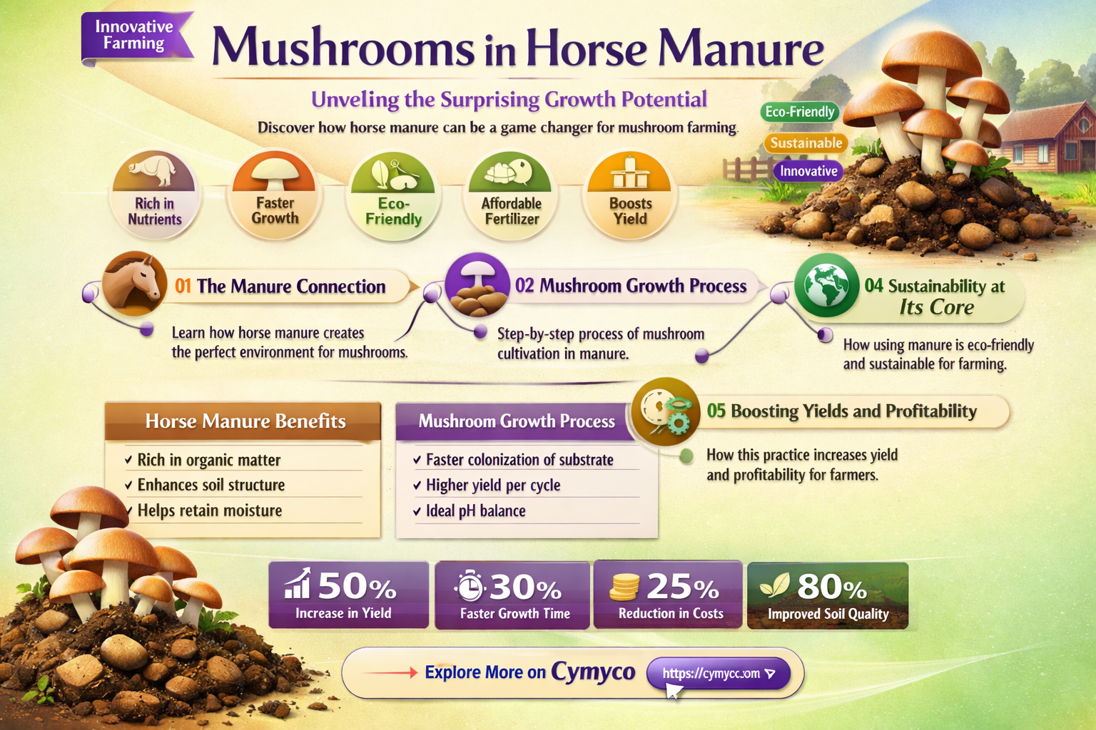 can mushrooms grow in horse poop