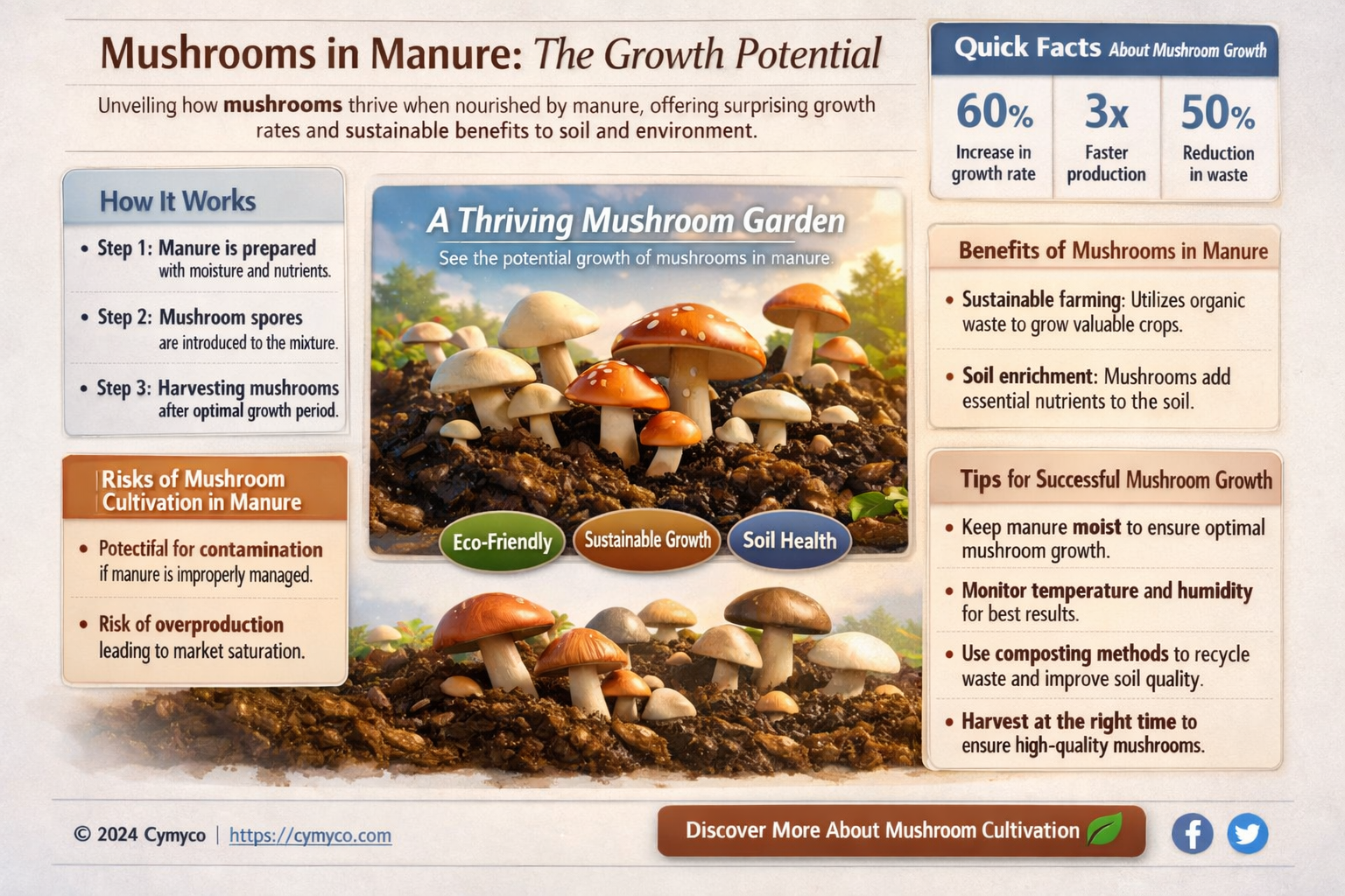 can mushrooms grow in manure