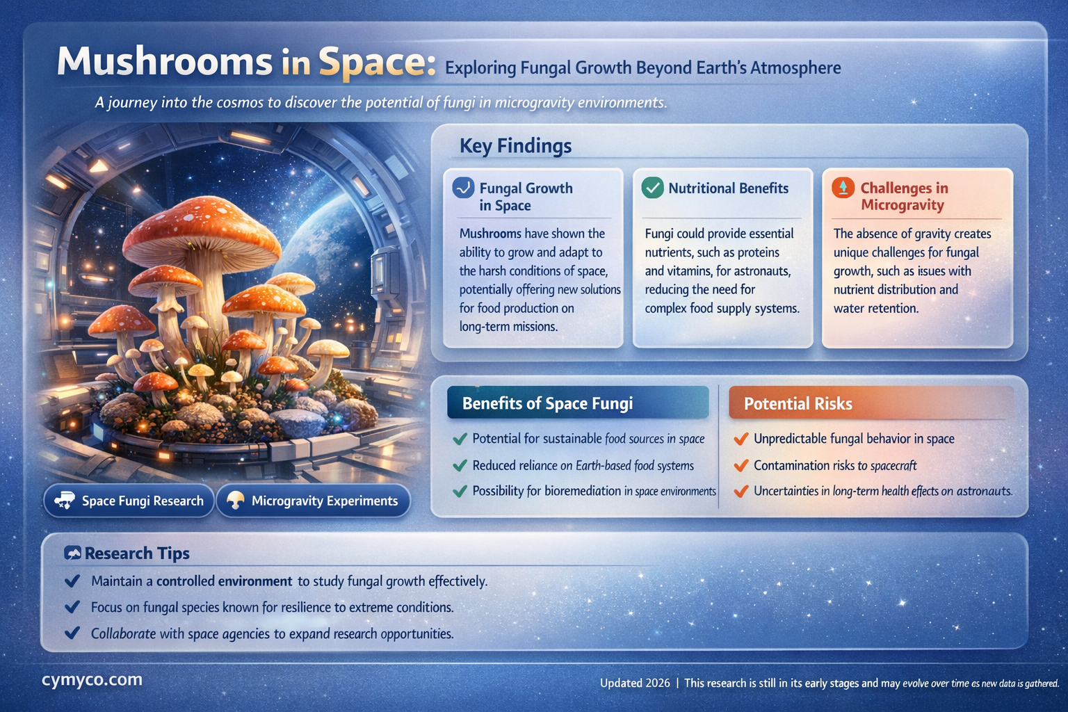 can mushrooms grow in space
