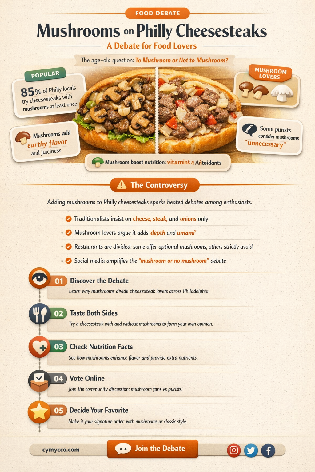 should i get mushrooms on philly cheesesteaks