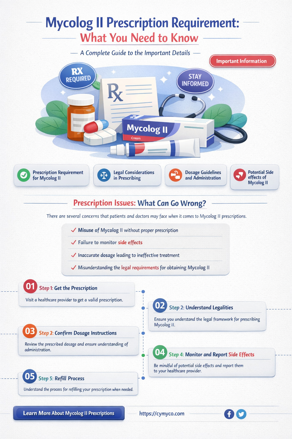 does mycolog ll require a prescription