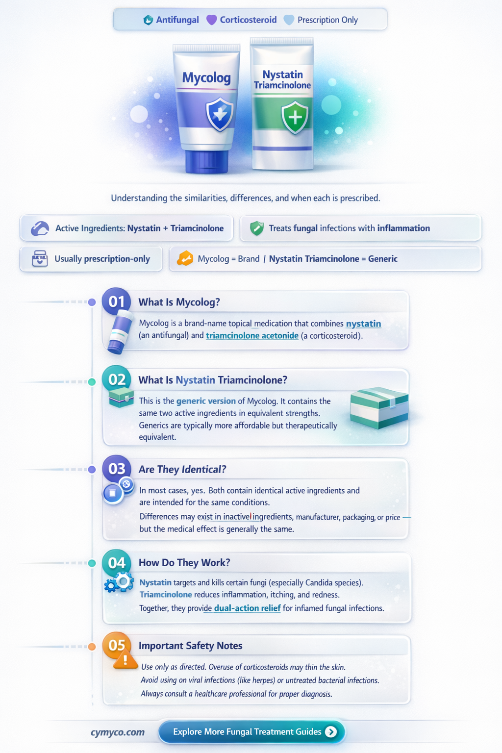 are mycolog and nystatin triamcinolone the same thing