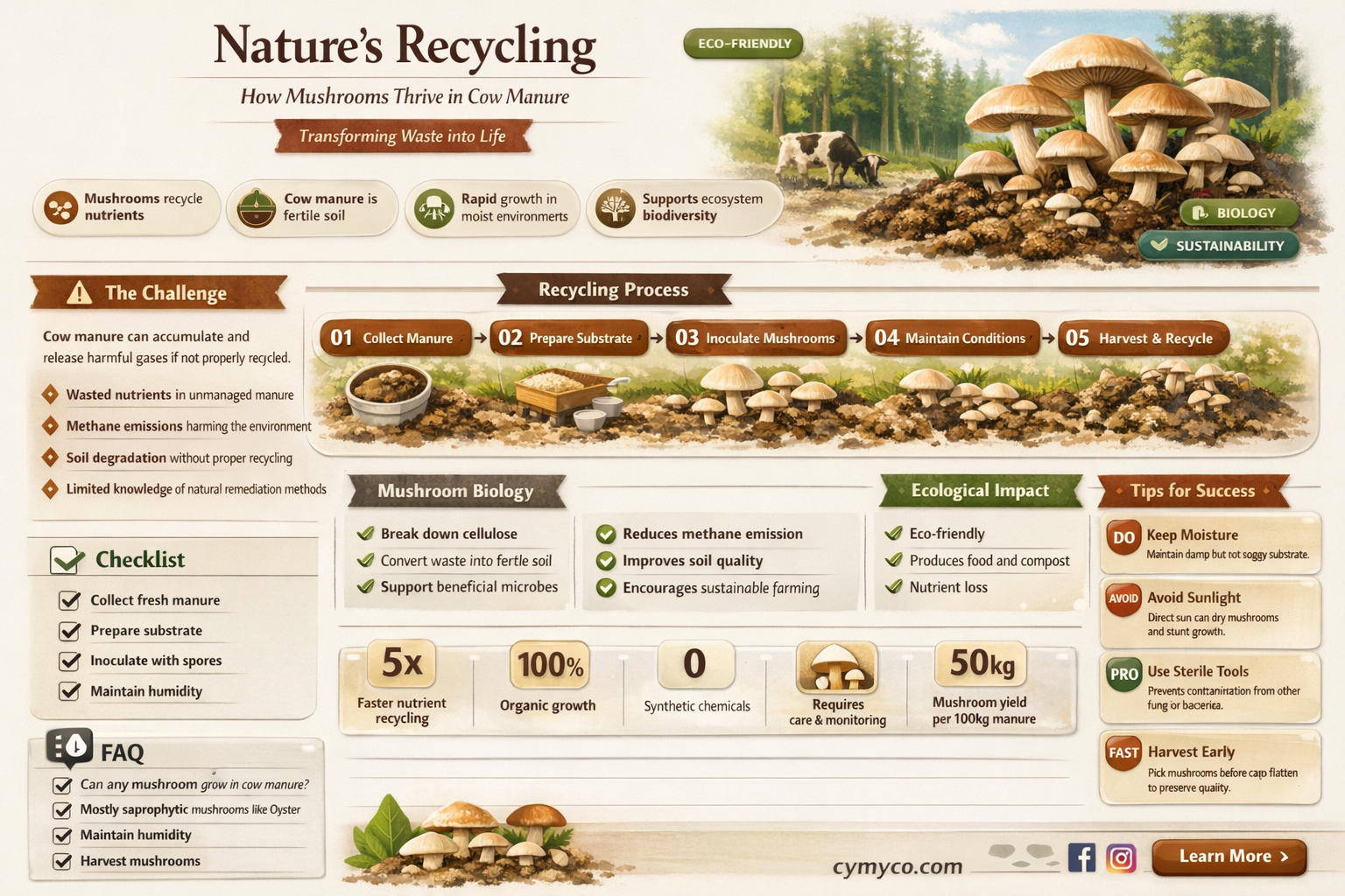 do mushrooms grow in cow poop