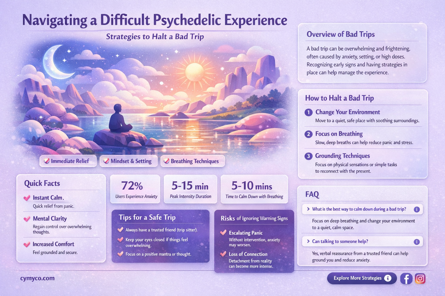 how to stop a bad mushroom trip