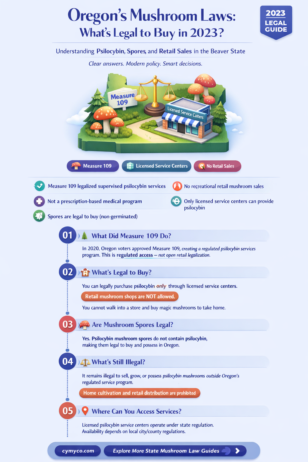 are mushrooms legal to buy in oregon