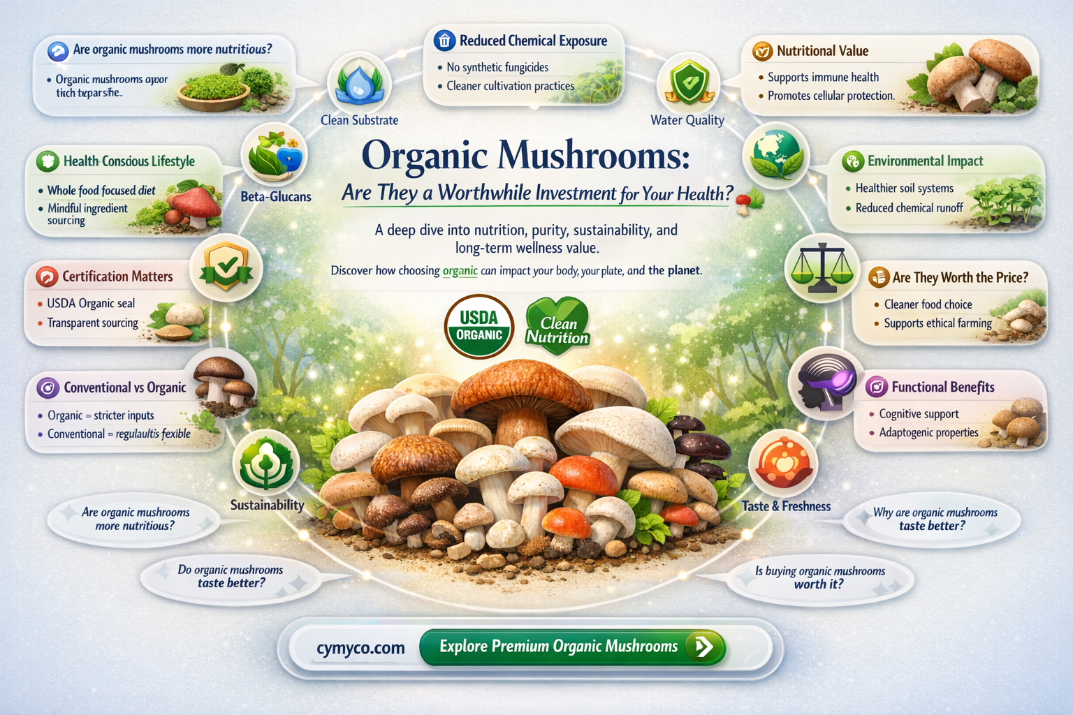 are organic mushrooms worth buying