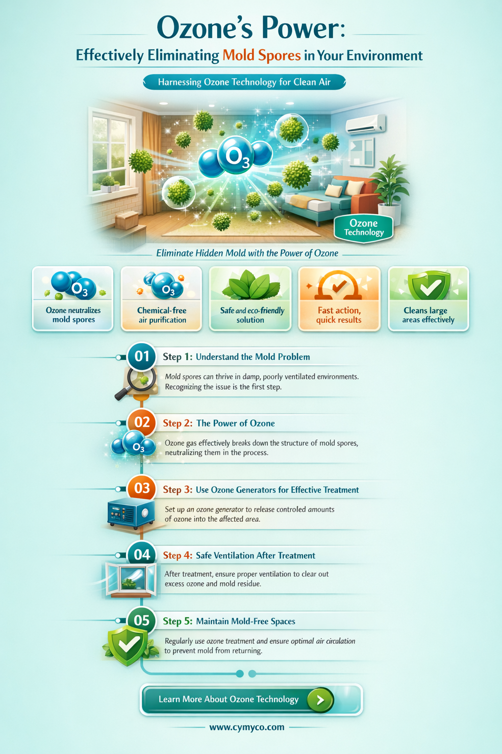 does ozone kill mold spores
