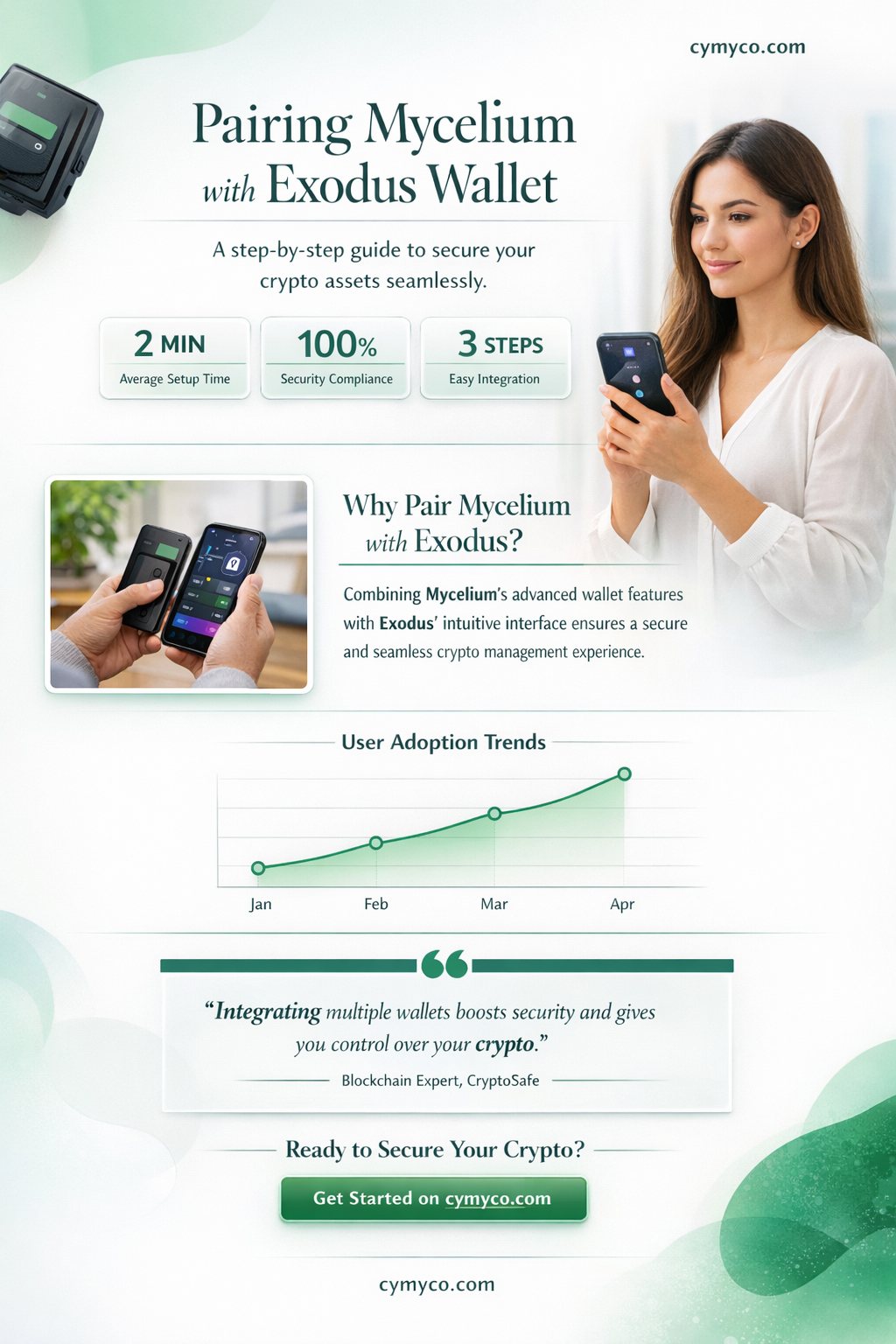 can i pair mycelium to exodus wallet