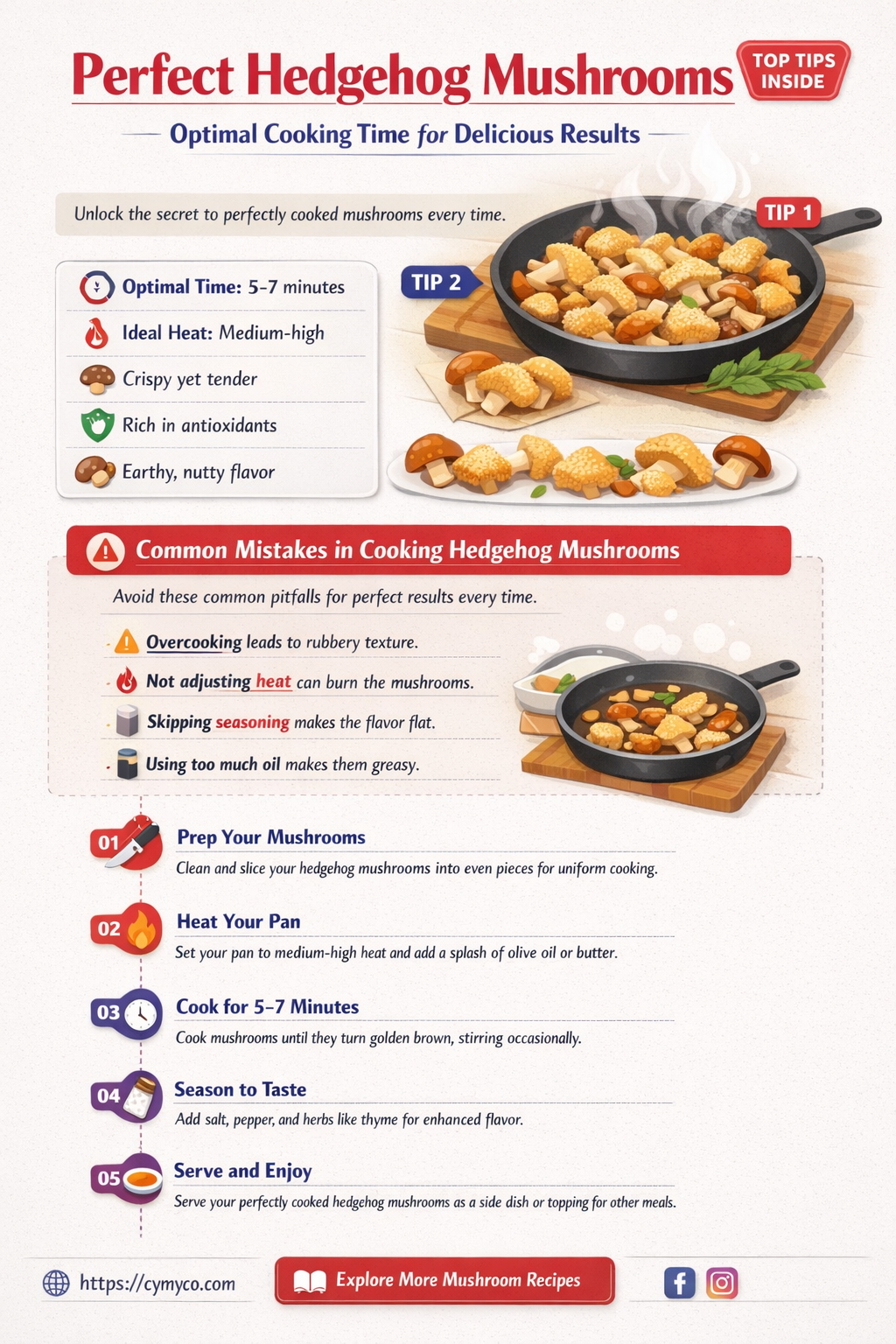 how long to cook hedgehog mushrooms