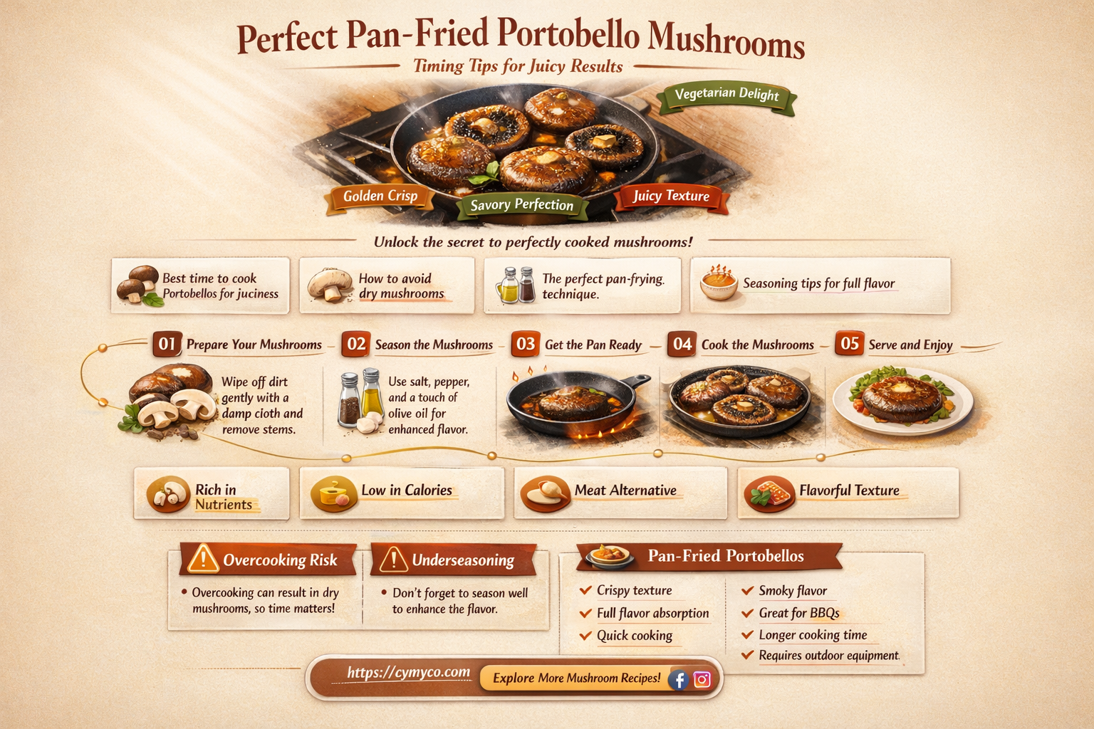 how long to pan fry portobello mushrooms