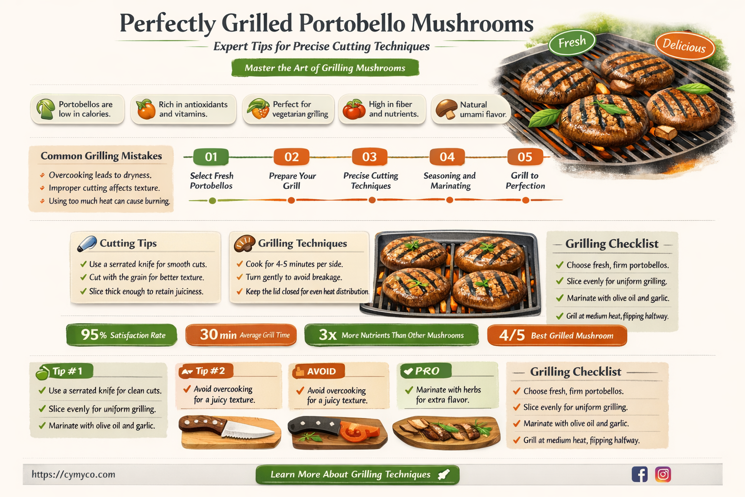 how to cut portobello mushrooms for grilling