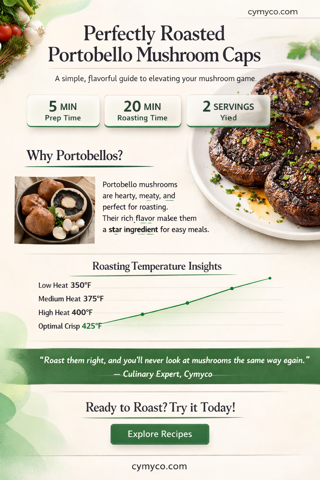 how long to cook portobello mushroom caps in oven