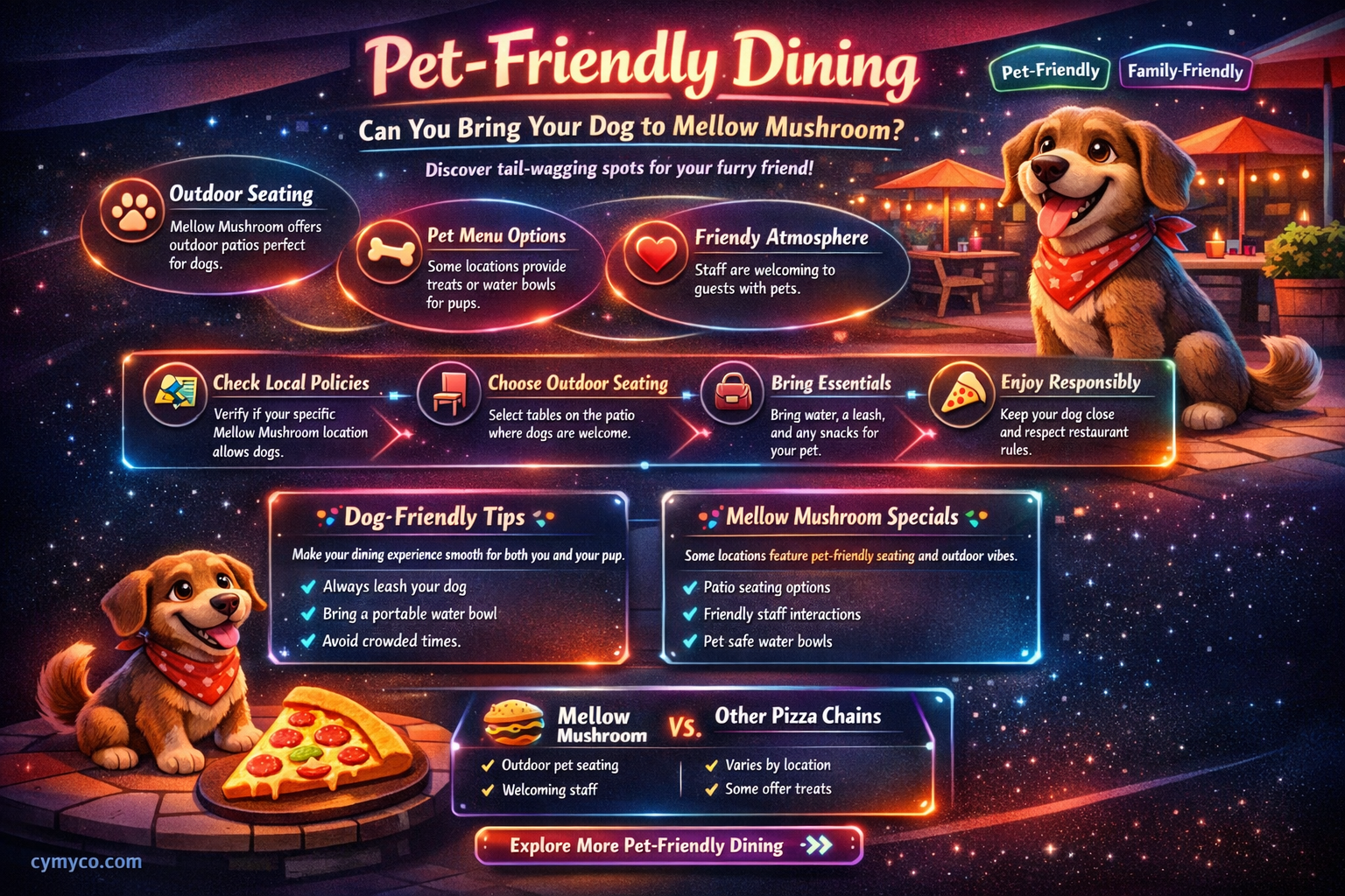 does mellow mushroom allow dogs