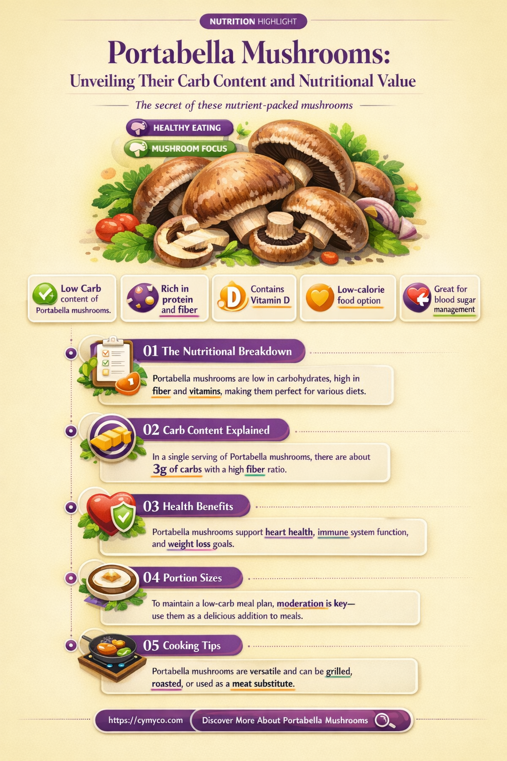 how many carbs are in portabella mushrooms