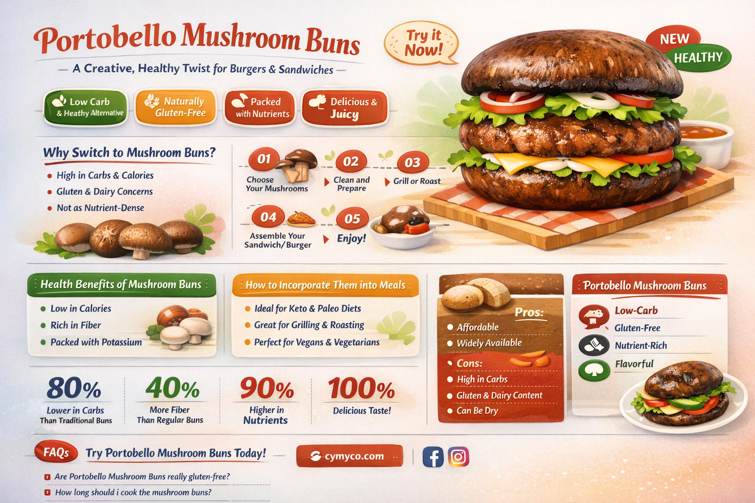 how to cook portobello mushrooms as buns