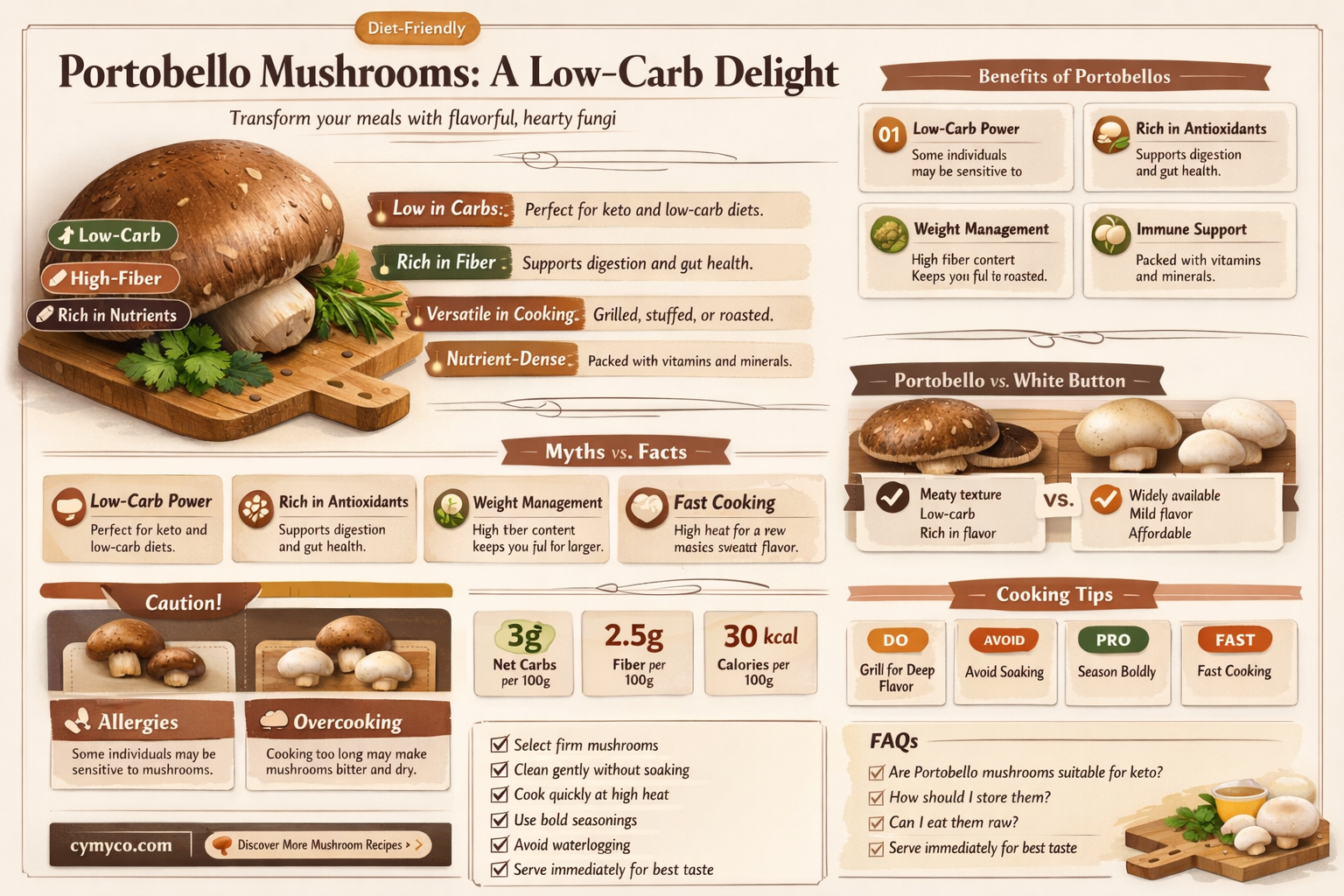 are there carbs in portobello mushrooms