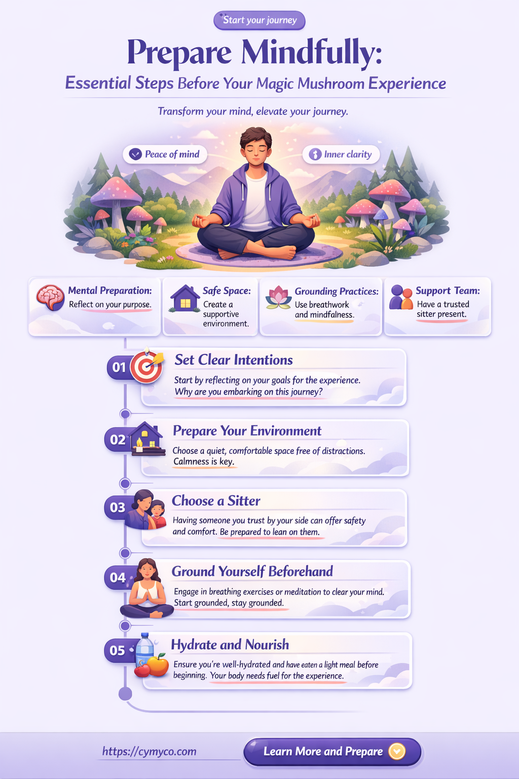 what to do before taking magic mushrooms