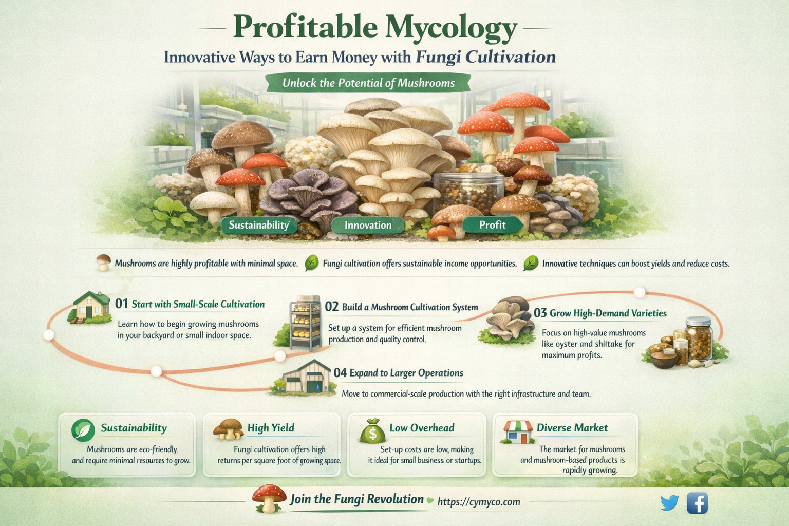 how do you earn money with mycology