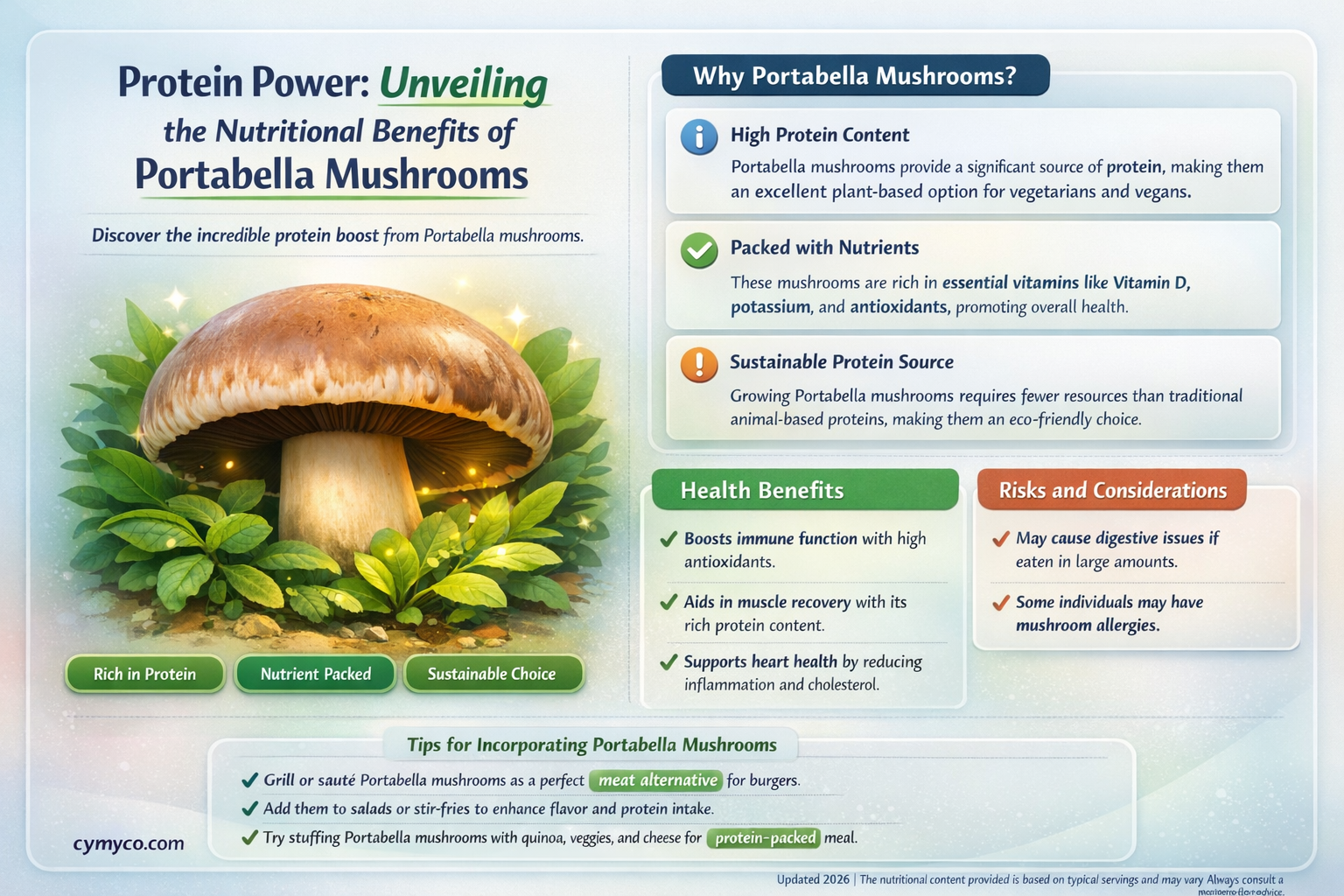 do portabella mushrooms have protein