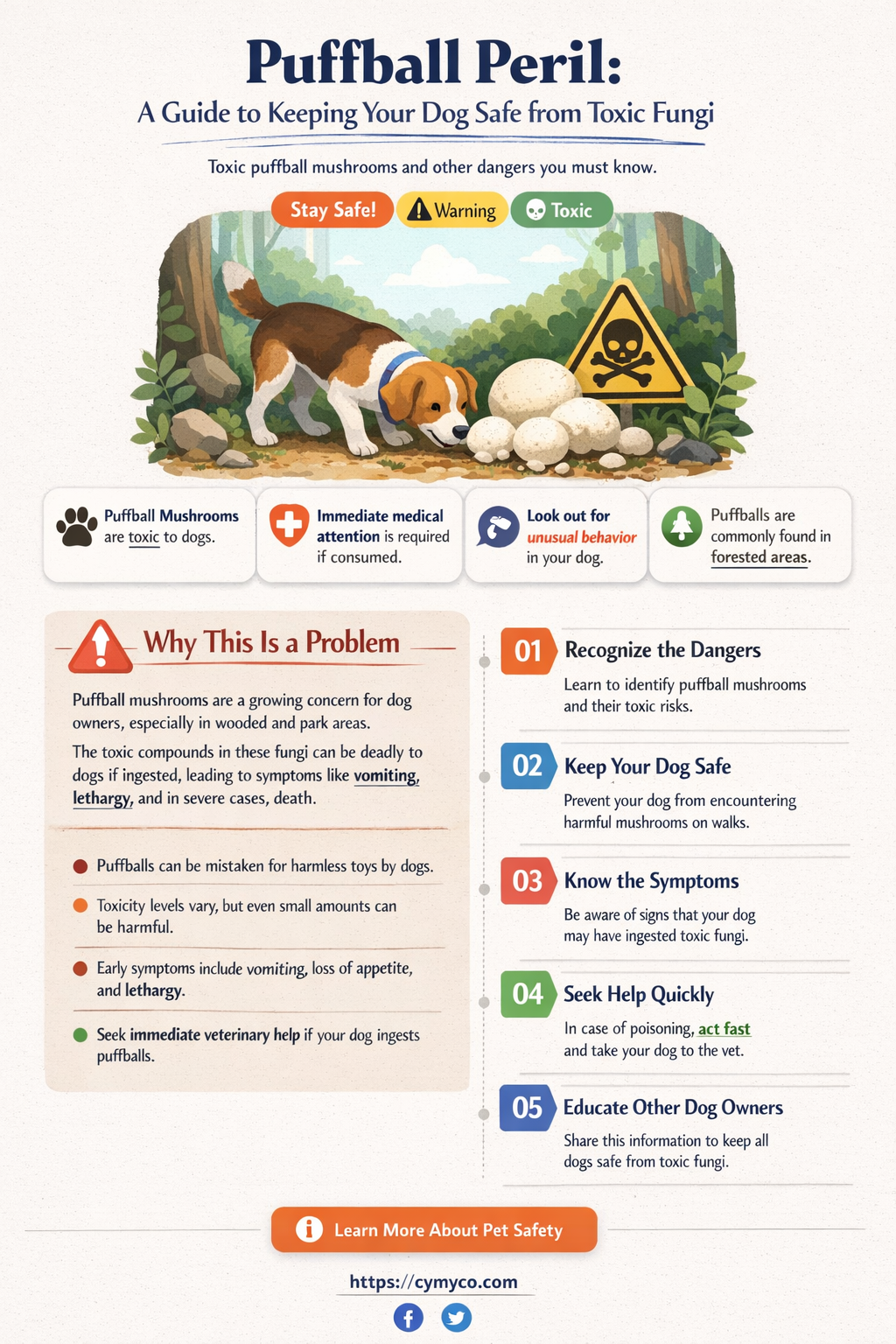 can dogs eat puffballs