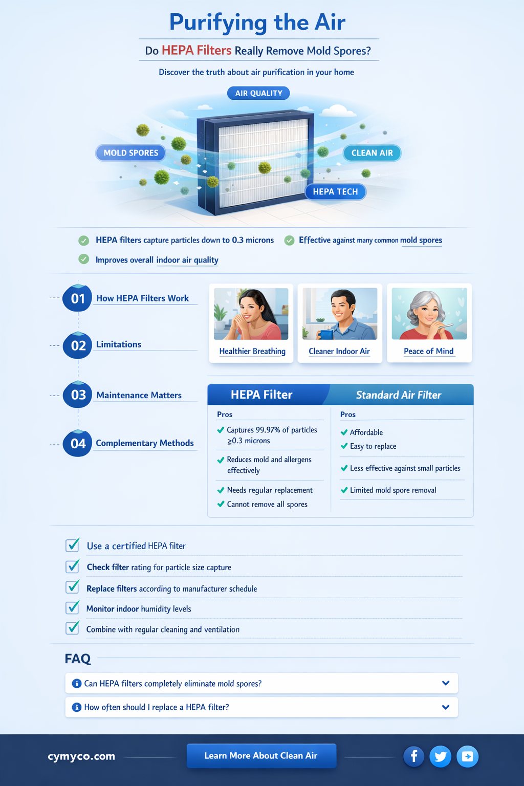 do hepa filters remove mold spores