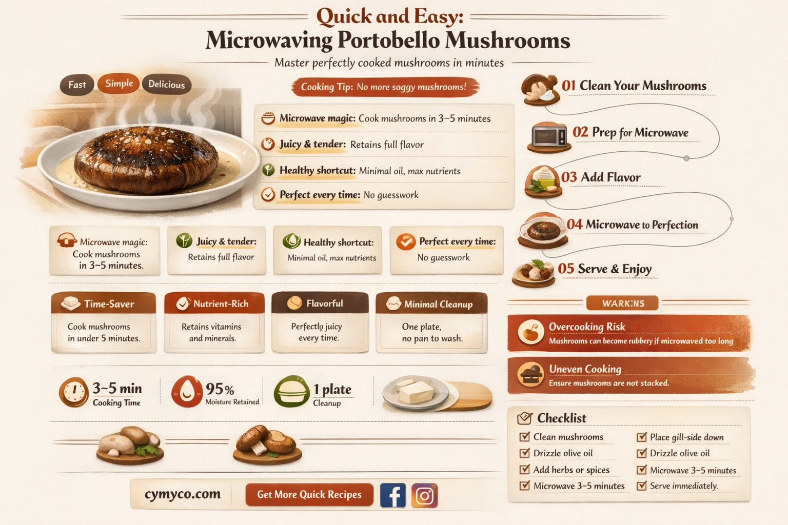 how long to cook portobello mushrooms in microwave