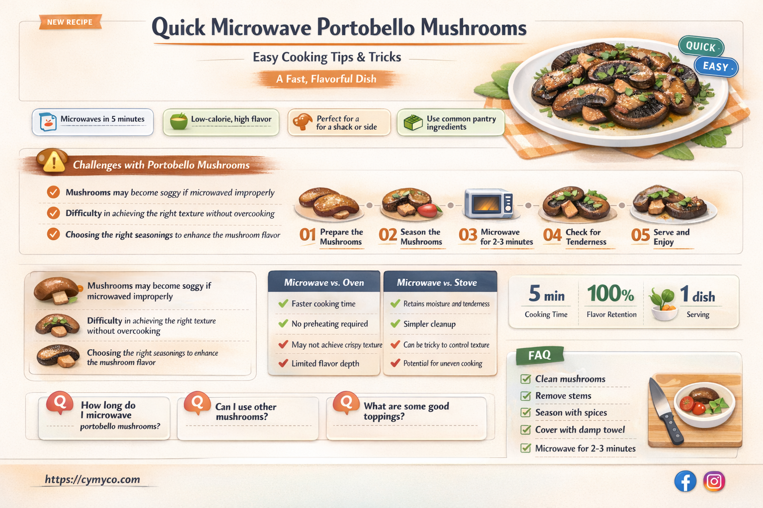 how to cook portobello mushrooms in the microwave
