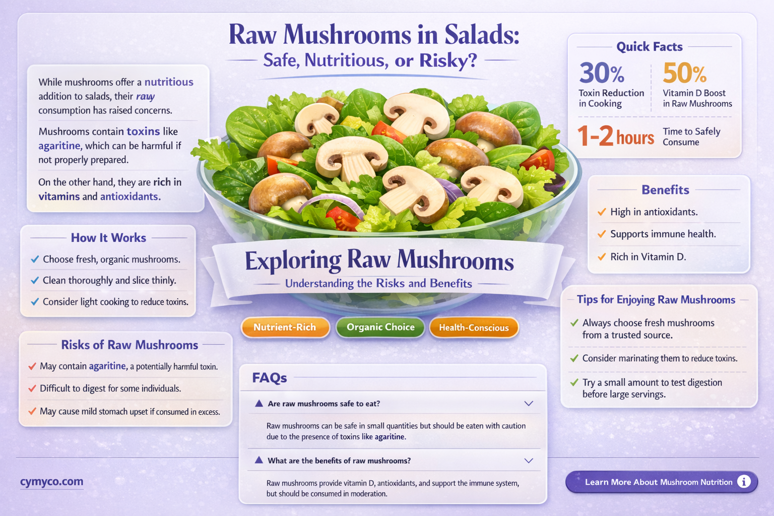 is it ok to eat raw mushrooms in a salad