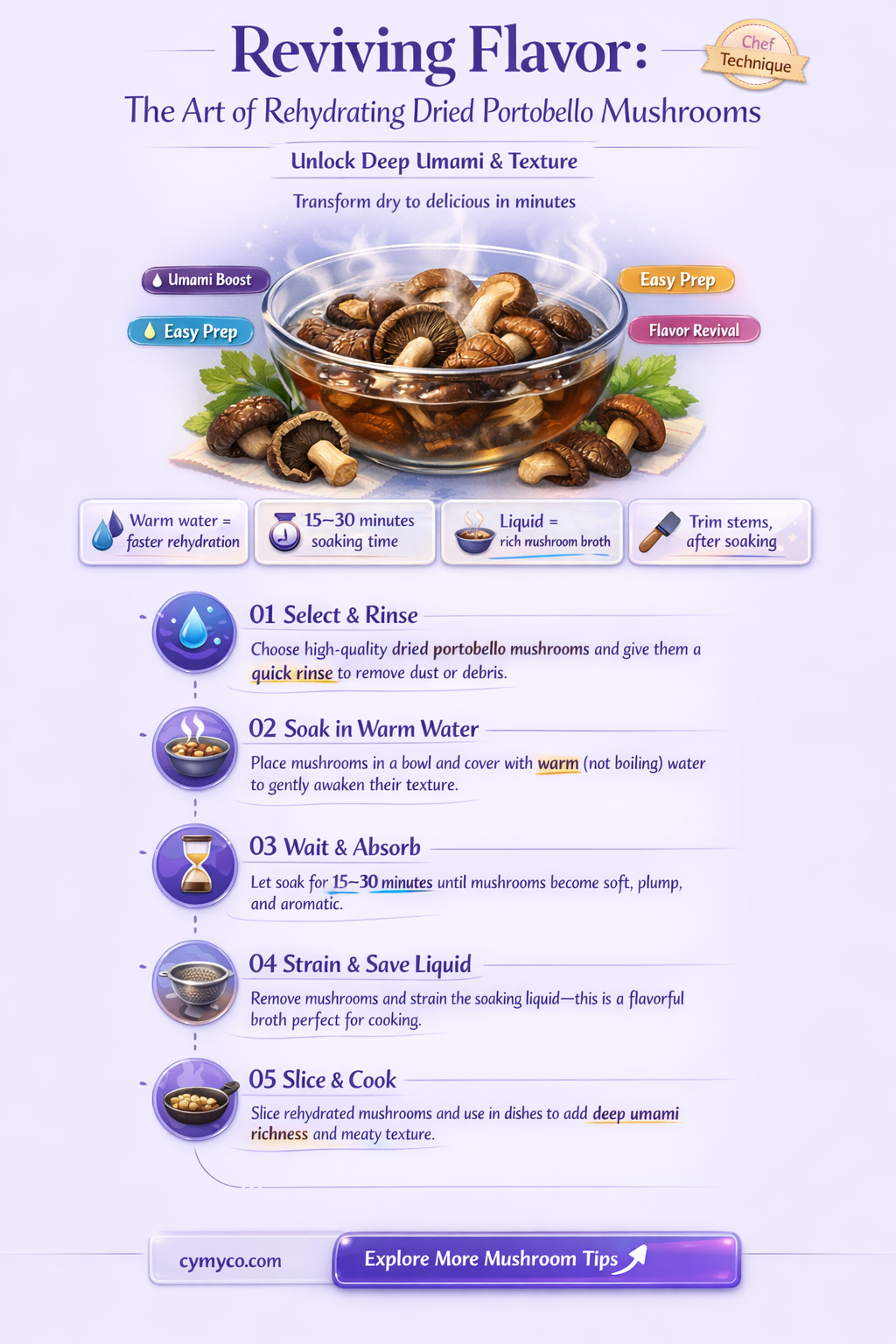 how to rehydrate dried portobello mushrooms