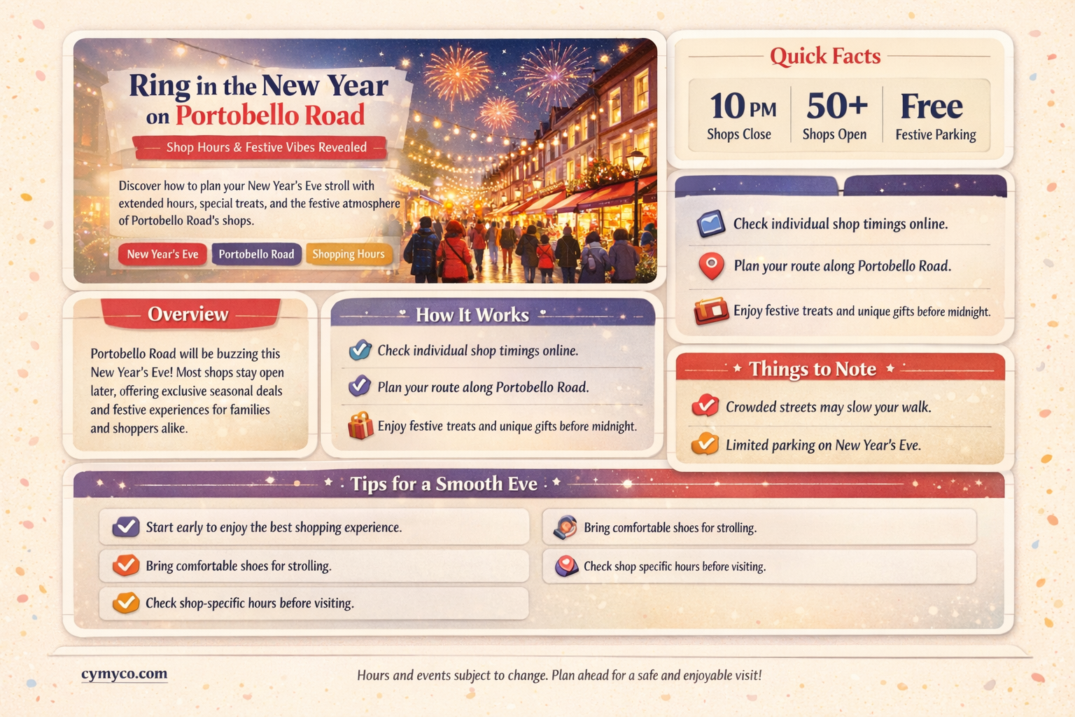 are shops on portobello road open on new year