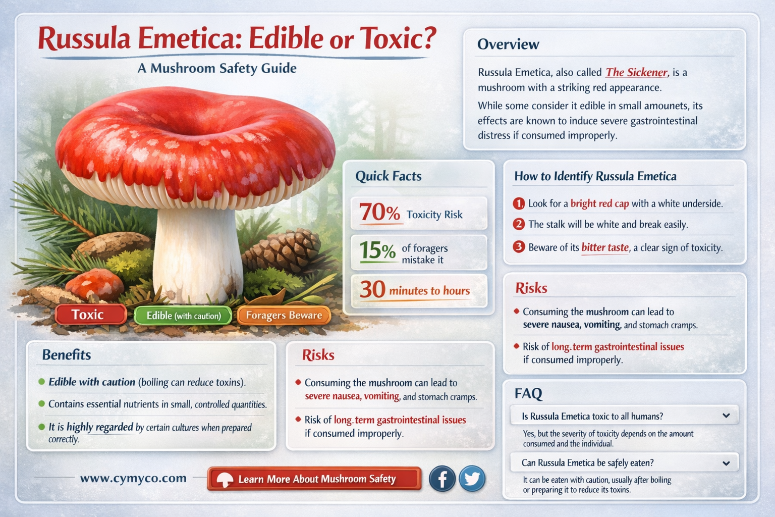 can russula russula emetica be eaten