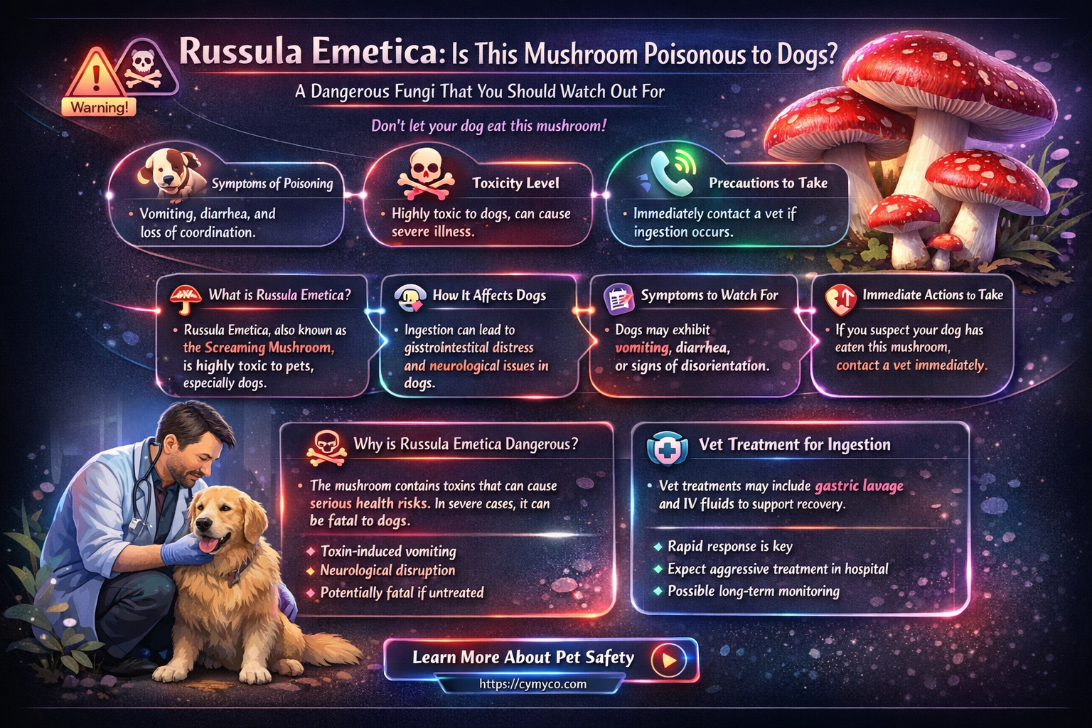 is russula emetica poisonous to dogs